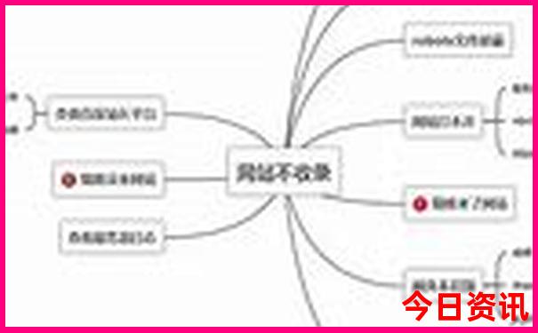 洛阳自由行攻略3日游